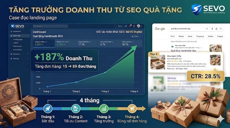 SEVO triển khai dịch vụ SEO quà tặng giúp tăng doanh thu và khả năng nhận diện thương hiệu 