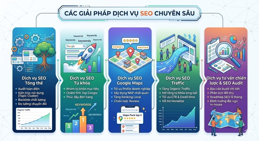 Các giải pháp SEO chuyên nghiệp, chuyên sâu tại SEVO Digital