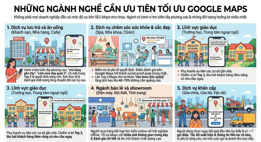 Những ngành nghề nên ưu tiên dịch vụ SEO Google Maps để tăng hiển thị địa phương