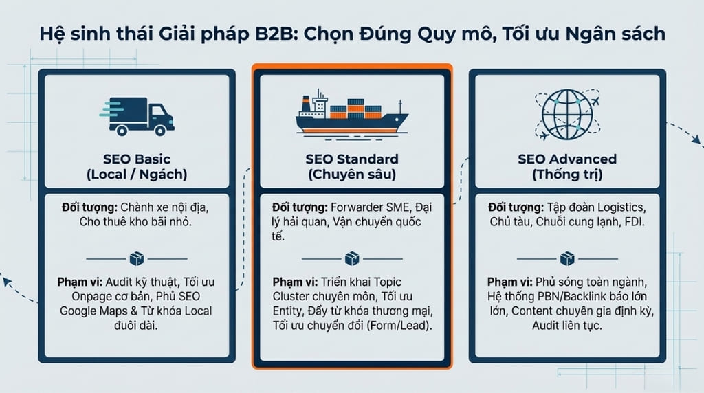Bảng báo giá dịch vụ SEO website Logistics mới nhất 2026