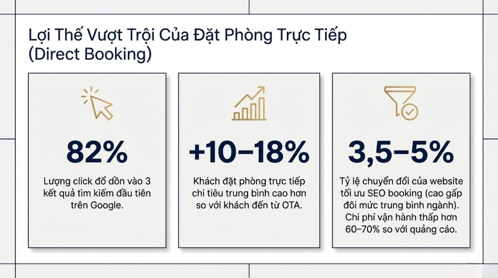 Vai trò của SEO đối với ngành khách sạn